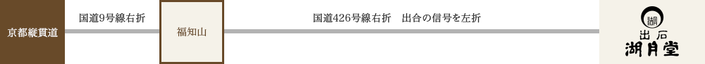 京都から湖月堂へお車でお越しの場合